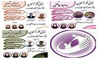 برگزاری اتاق فکر آنلاین ویژه گروه‌های شش‌گانه همتایاری در دانشگاه علوم پزشکی ارومیه