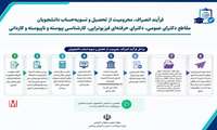  فرآیند انصراف، محرومیت از تحصیل و تسویه‌حساب دانشجویان علوم پزشکی اعلام شد