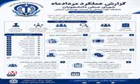 گزارش عملکرد شورای صنفی دانشجویان دانشگاه علوم پزشکی و خدمات بهداشتی درمانی ارومیه